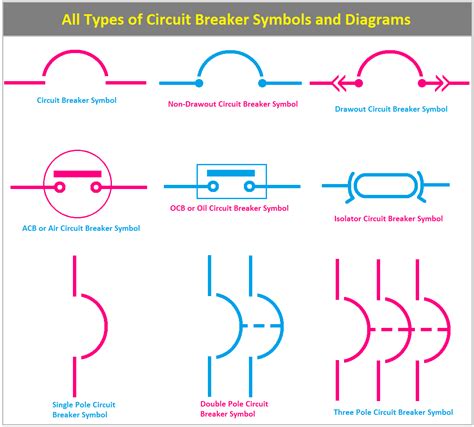 circuit breaker symbols